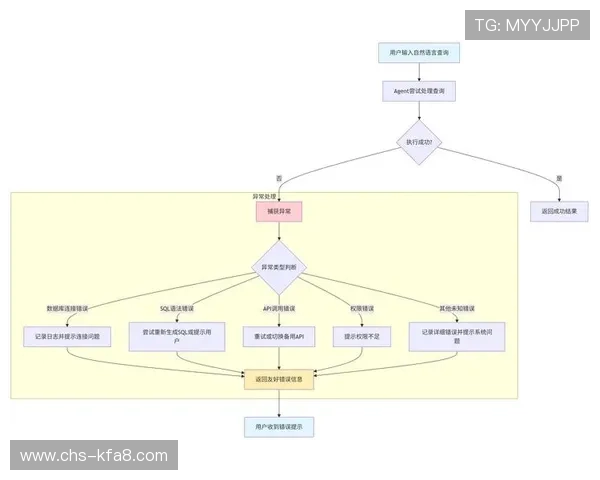 k8官方软件安全性分析与数据保护措施，保障企业信息安全的最佳实践指南