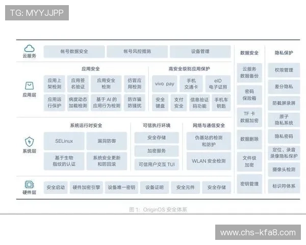 K8电游娱乐平台的安全保障体系与用户隐私保护措施分析