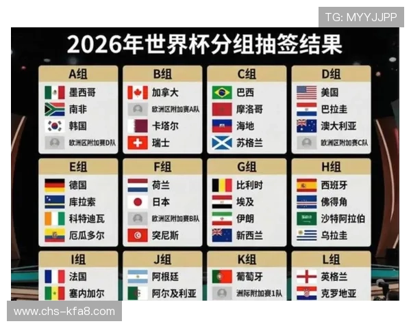 2026年世界杯参赛球队名单变化趋势及各队实力分析报告 2026年世界杯参赛球队名单变化趋势及各队实力分析报告