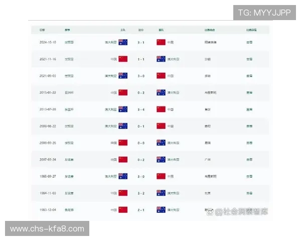 美加墨世界杯亚洲区预选赛中国队历史战绩与对手实力分析报告